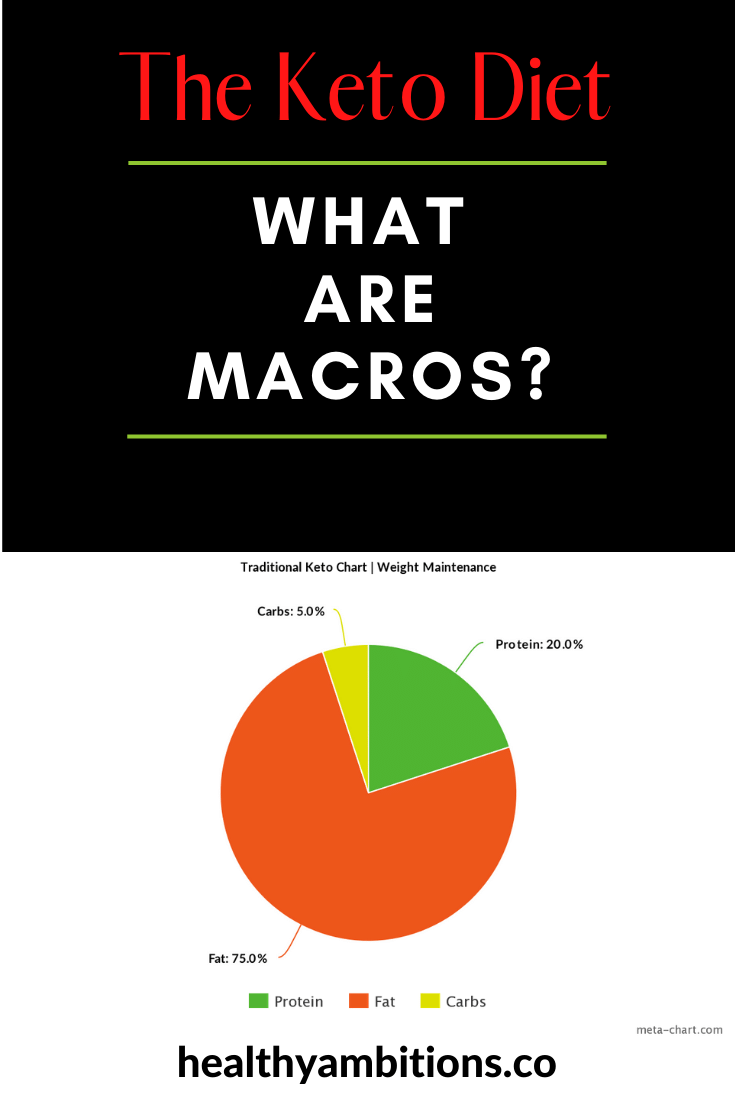 macros for keto diet
