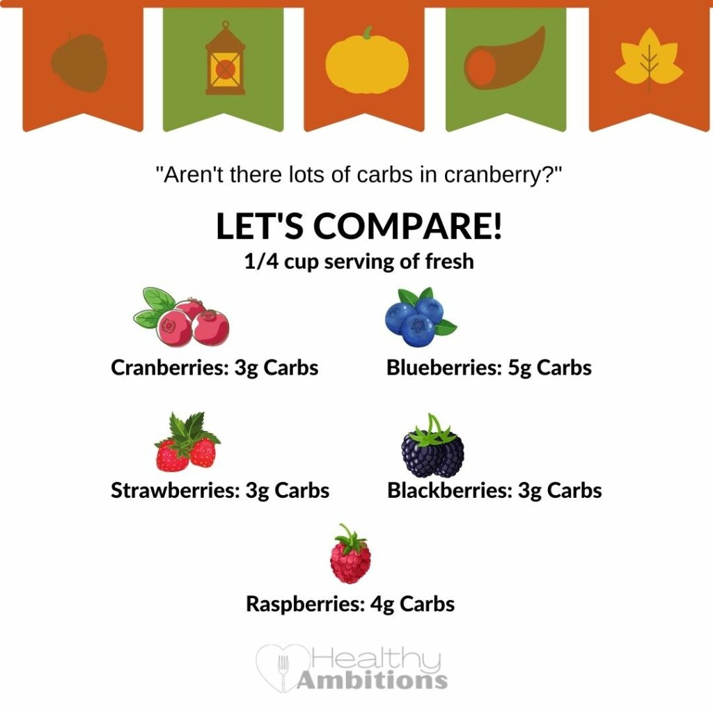 comparing carb count in berries