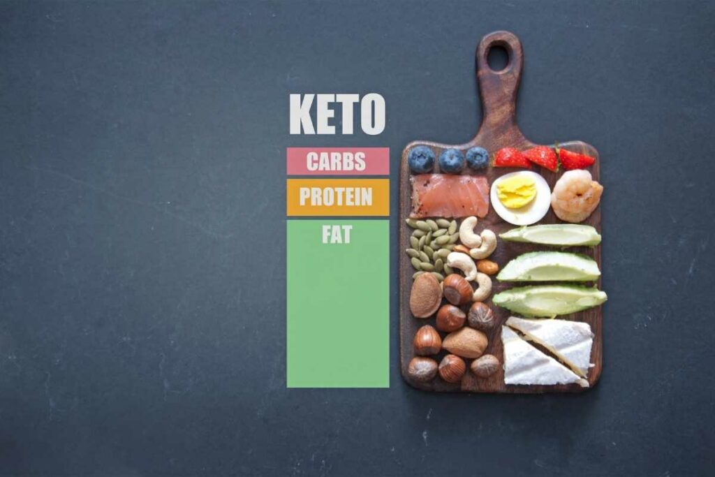 Do Exogenous Ketones Work keto diet graph with food options