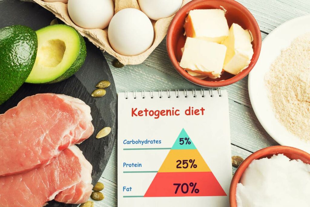 Weight Loss Plateau on Keto evaluate